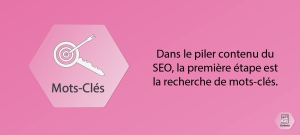 Dans le pilier contenu du SEO, la première étape est la recherche de mots-clés