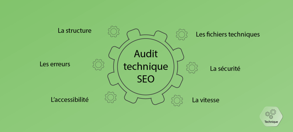 Quoi vérifier dans un audit technique SEO ?