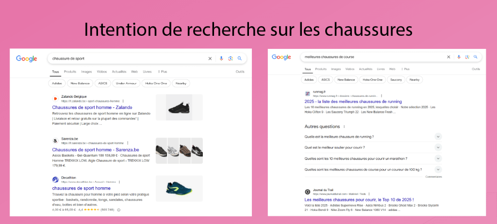 Intention de recherche en fonction du mot-clé "chaussure de sport" ou "meilleures chaussures de sport"