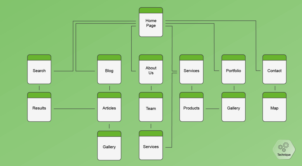 Penser la structure de son site web