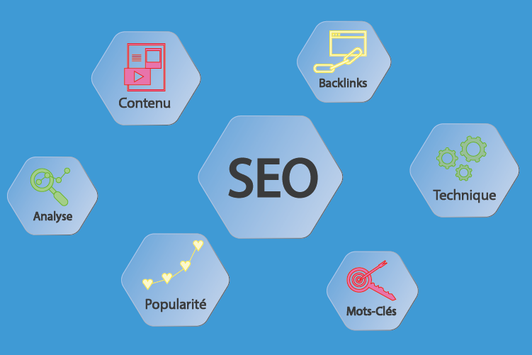 Le SEO et ses différents composants