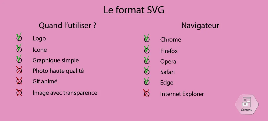 Quand utiliser le format SVG ?