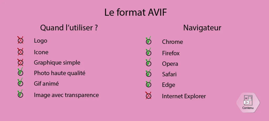 Quand utiliser le format AVIF ?