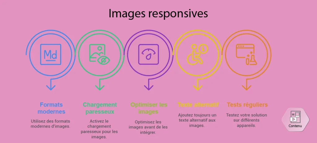 comment rendre ses images responsive ?